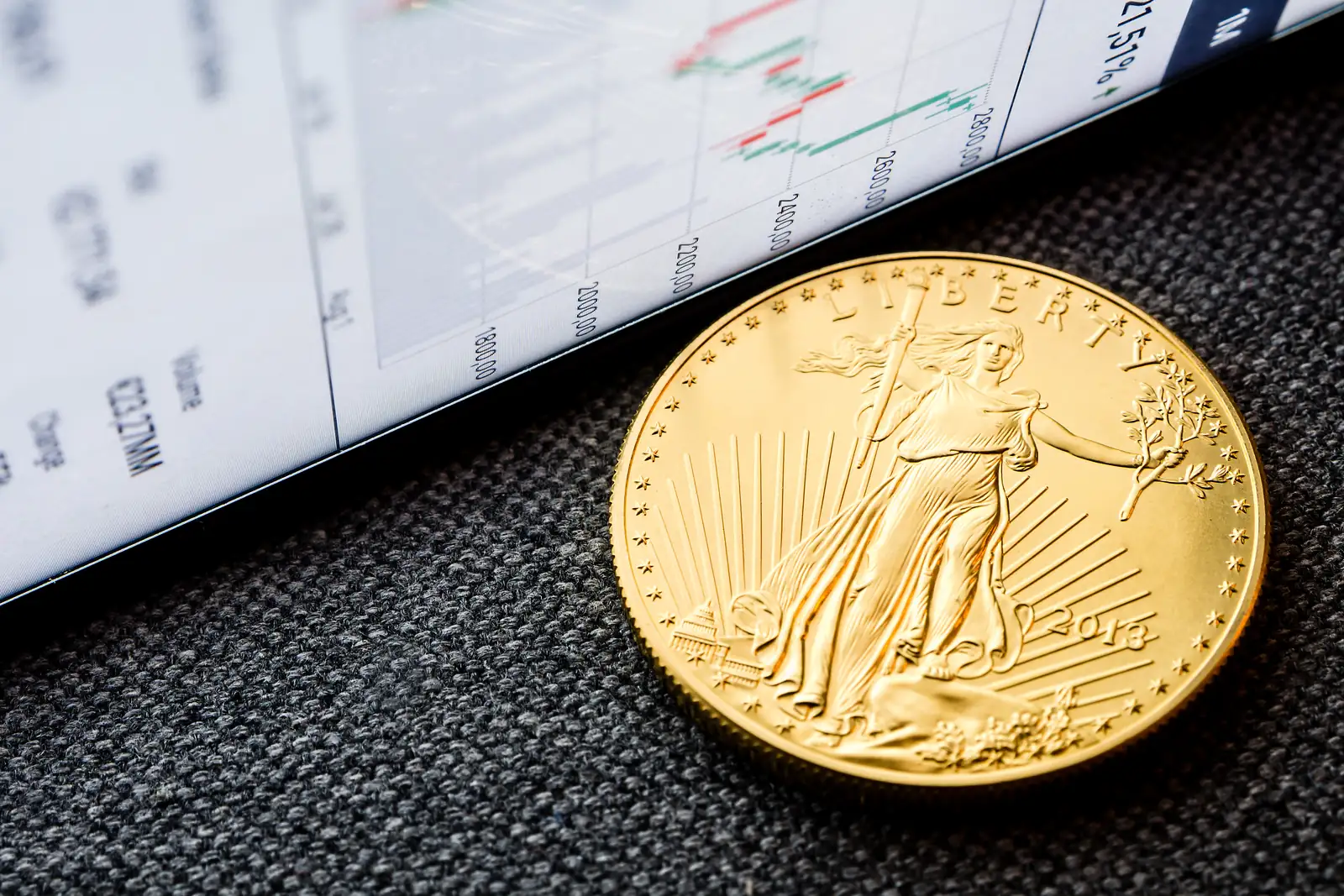 1 oz American Gold Eagle coin beside a printed price chart