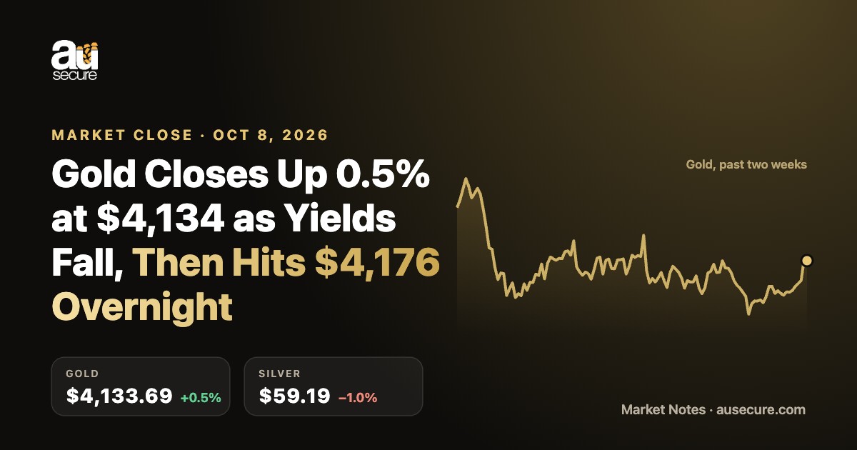 Ausecure Market Close, Oct 8, 2026: gold closes up 0.5% at $4,133.69, then hits $4,176 overnight; silver $59.19