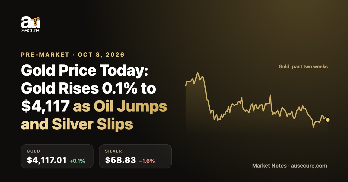 Pre-Market, Oct 8, 2026: Gold rises 0.1% to $4,117 as oil jumps and silver slips