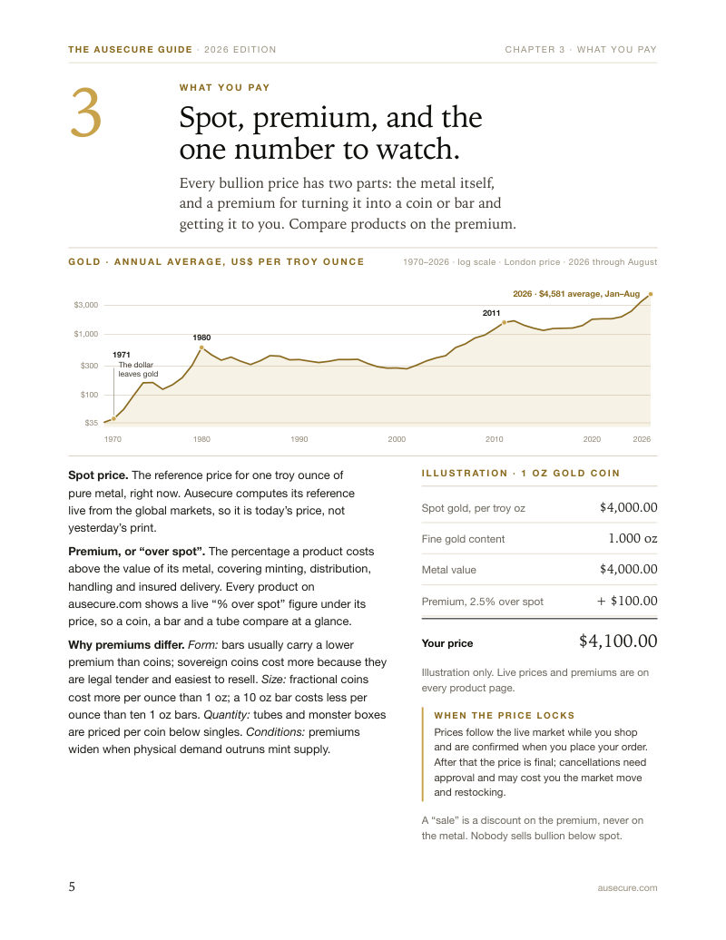 Chapter 3 of the guide: spot price, premium and a worked example