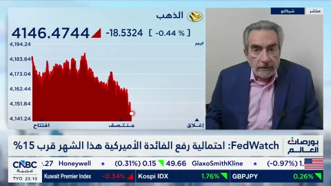 Peter Thomas on CNBC Arabia: Gold gives up its gains as markets weigh U.S. rate‑hike odds